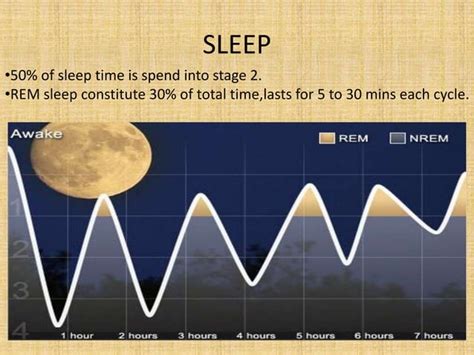 Sedatives And Hypnotics PPT