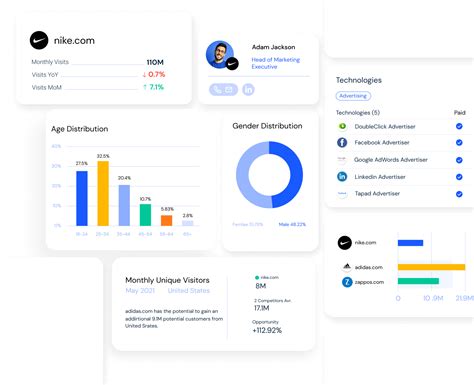 7 Lead Generation Examples | Similarweb