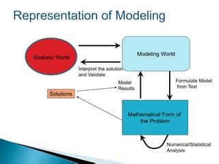 Mathematical Modeling Ppt