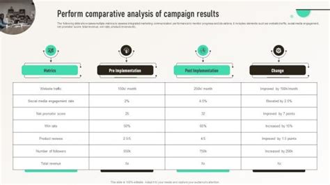 Communication Campaign Powerpoint Presentation And Slides Ppt Slide