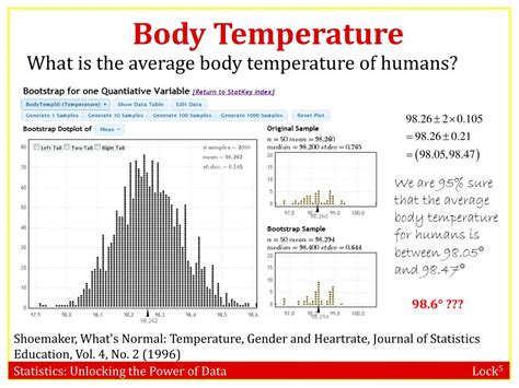 Ppt Confidence Intervals Bootstrap Distribution Powerpoint