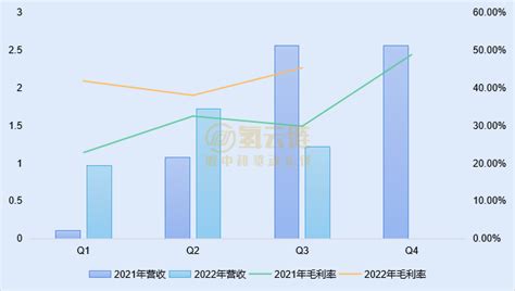 亿华通q3营收同比腰斩！毛利率回升但亏损持续 知乎