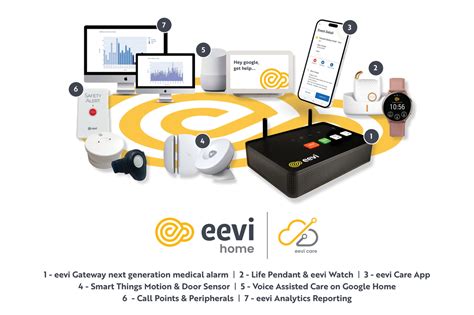 Operators - Eevi - emergency call system - Eevi