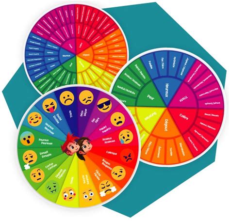 The Wheel Of Emotions With Emoticions On Each Side And Smiley Faces In