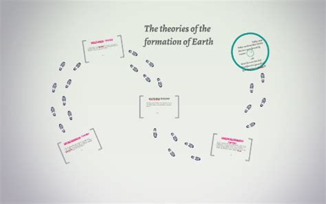 The theories of the formation of Earth by Fatty McFattingson