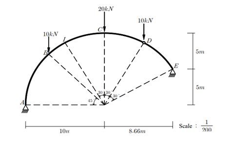 Solved How To Draw Afd Sfd Bmd For Point I In This Chegg