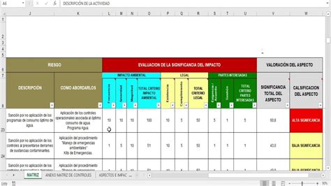 Matriz De Impacto Ambiental Youtube