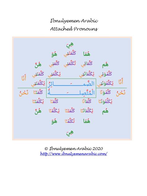 Ibnulyemen Arabic Attached Pronouns 2020 Pdf Grammatical Number