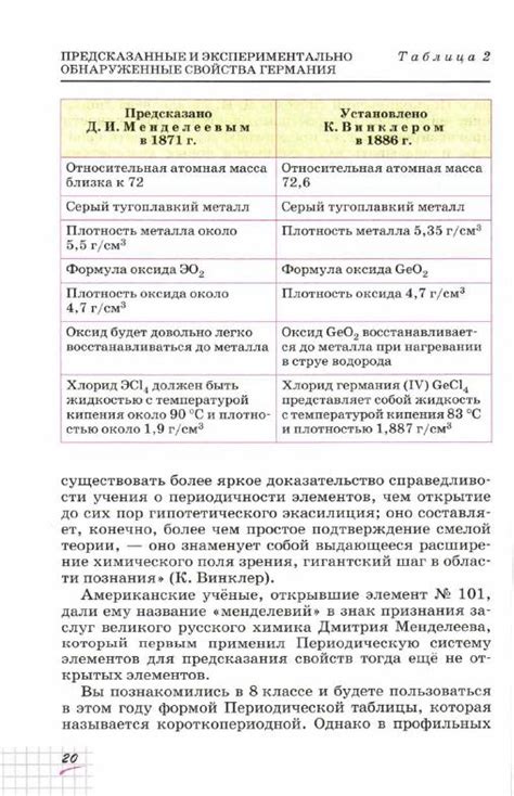 Габриелян учебник по химии 9 класс - читать онлайн