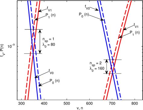 Figure From Comparison Of Semiclassical And Quantum Descriptions Of