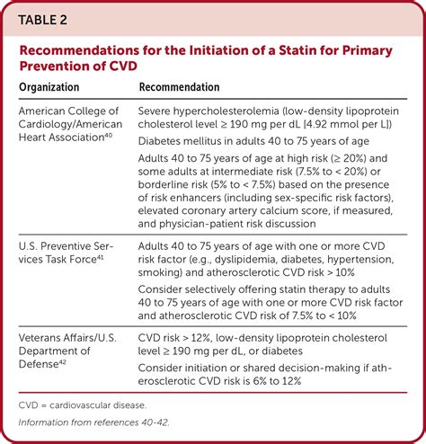 Preventing Cvd In Women Common Questions And Answers Aafp