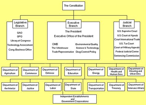 Legislative Branch - The Constitution Website