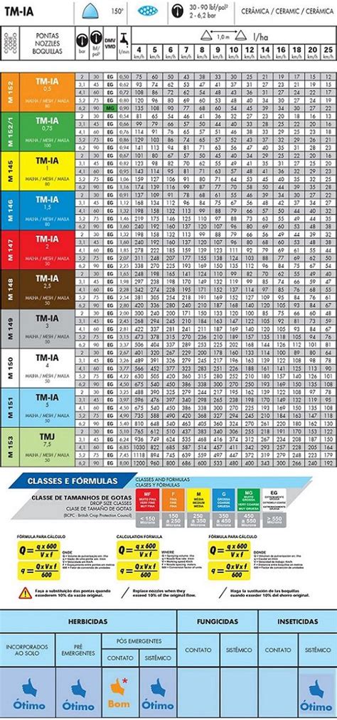 Bico Turbo Indução de ar TM IA Azul Portal da Terra