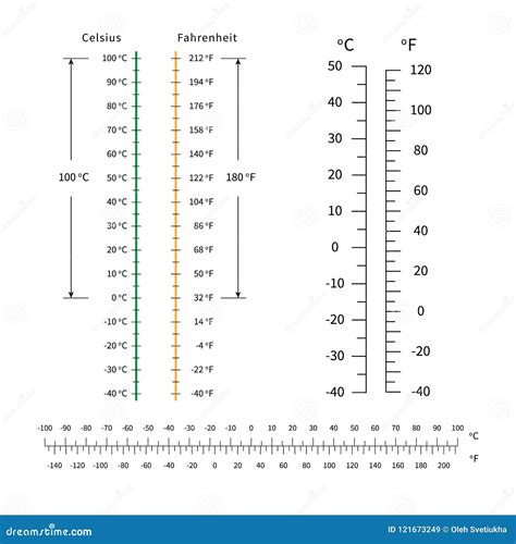 Conversi N De Escalas De Temperatura Teor A Celsius Fahrenheit Hot Sex Picture