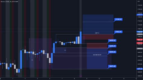 BTC DOUBLE SCENARIO Pour BITSTAMP BTCUSD Par REALMONEYFX TradingView