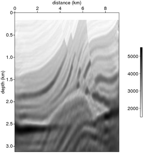 A P Wave Smoothed Velocity Model As An Initial Point B S Wave