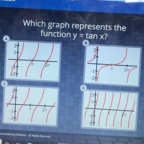 A Which Graph Represents The Function Y Tan X B T T D