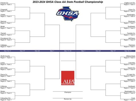 Full 2A playoff bracket