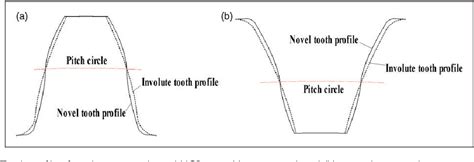 Figure 4 From Comparison On Torsional Mesh Stiffness And Contact Ratio