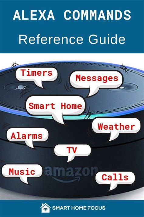 Alexa Command List Printable