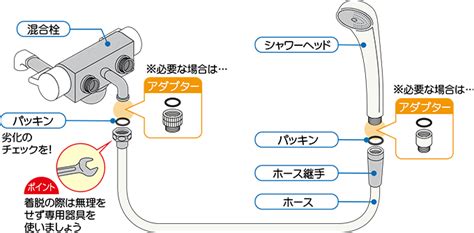 自分で簡単！混合水栓のシャワーヘッド・ホースの交換・取り付け方法