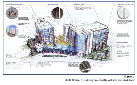 Inova Fairfax Hospital Map