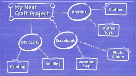 25 Mind map templates and examples for easy visualization