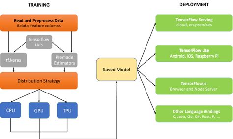 Unsupervised Learning Model 13 4 Architecture The Architecture Of Download Scientific Diagram