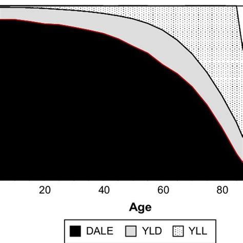 Survival curve for the United States. | Download Scientific Diagram