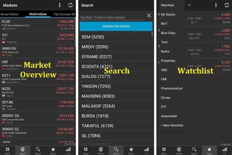 A Comprehensive Guide On How To Use Klse Screener App