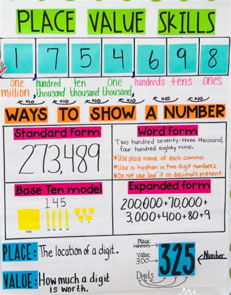 Broadus Stephany 4th Grade Math Anchor Charts Worksheets Library