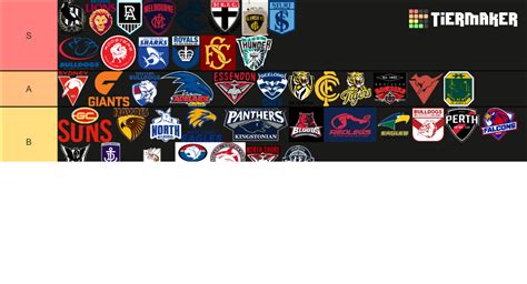 AFL Promo Releg Tier List Community Rankings TierMaker