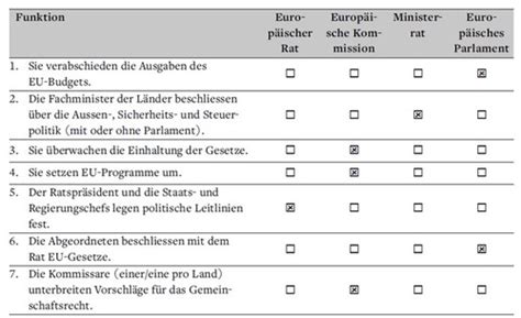 Abu Ut Schweiz Und Welt Karteikarten Quizlet