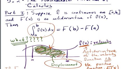 5 2 Fundamental Theorem Of Calculus Intuitive Explanation Youtube