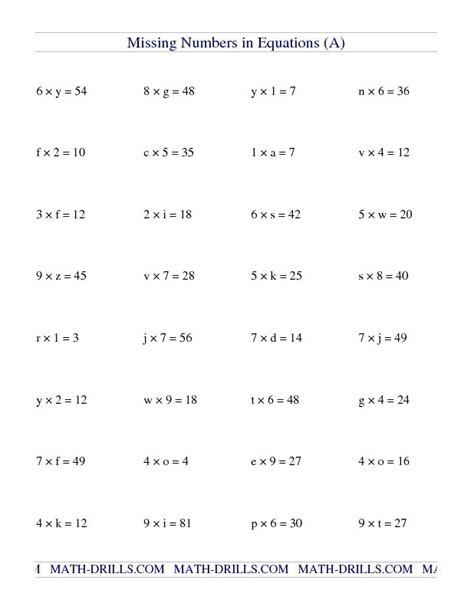 Algebra Worksheets Grade 9