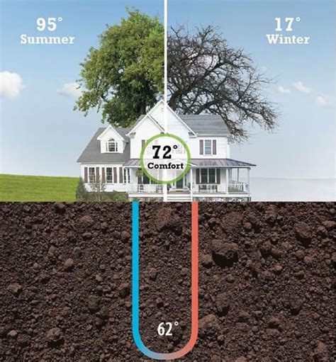 geothermal heating diy - Do It Your Self