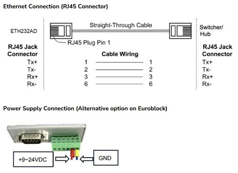 Ecler ETH232AD TCP IP Serial Converter User Manual