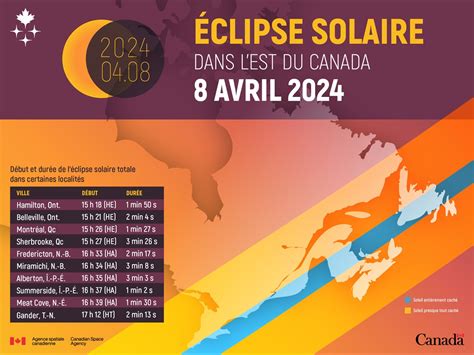 Se préparer à léclipse solaire du 8 avril 2024