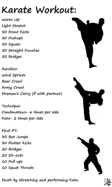 Karate Training Martial Arts Training Workouts Martial Arts Workout