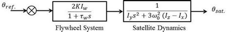 Simplified Open Loop Block Diagram Representation Of Hybrid Control