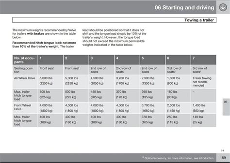 Towing And Tow Ball Capacity Of 2011 To 2013 Xc90 — Oz Volvo Forums