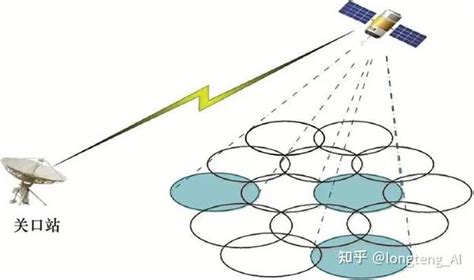 深度强化学习在天基信息网络中的应用——现状与前景 知乎