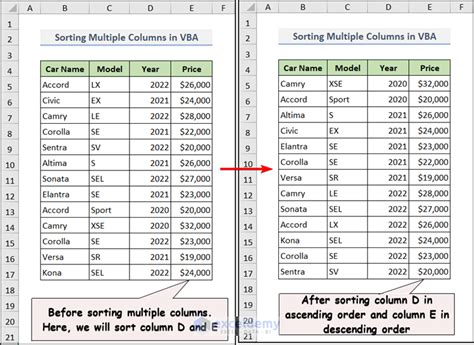 Excel Vba To Sort Multidimensional Array Methods