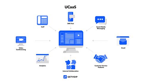 Ucaas Vs Voip What Is The Difference Which To Use