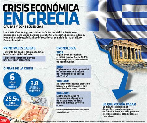 Cronología de la crisis de Grecia Valencia Noticias