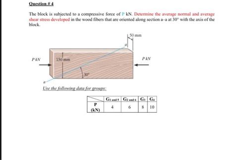 Solved Question 4 The Block Is Subjected To A Compressive Chegg