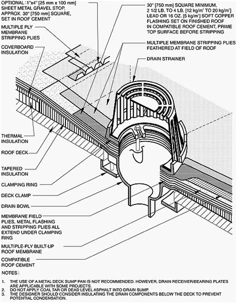 Manual Elements Professional Roofing Magazine