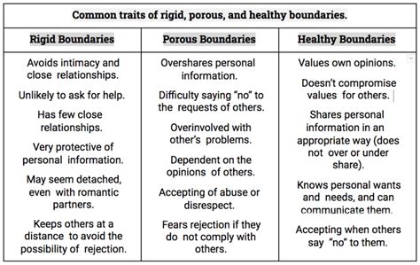 Creating Personal Boundaries Is The Gateway To Creating A Safe Space Focus Magazine