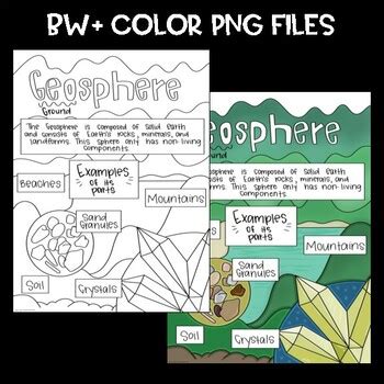 SCIENCE SCAFFOLDED NOTES And ANCHOR CHART The Geosphere TPT