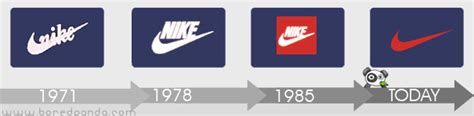 Nike Evolution